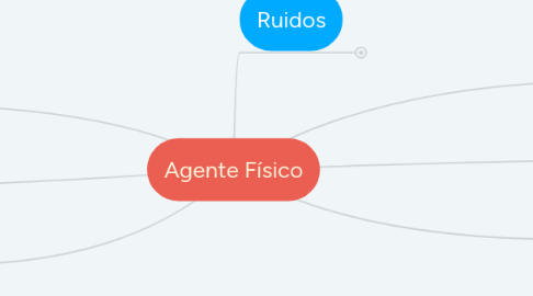 Mind Map: Agente Físico