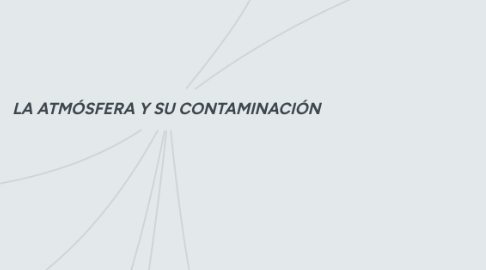 Mind Map: LA ATMÓSFERA Y SU CONTAMINACIÓN