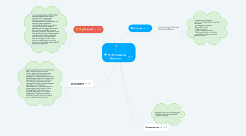 Mind Map: Enfermedad de Alzheimer