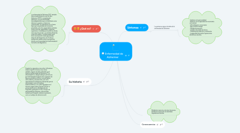 Mind Map: Enfermedad de  Alzheimer