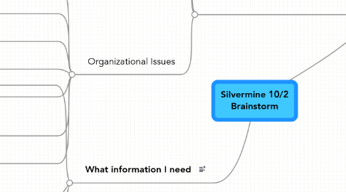 Mind Map: Silvermine 10/2 Brainstorm