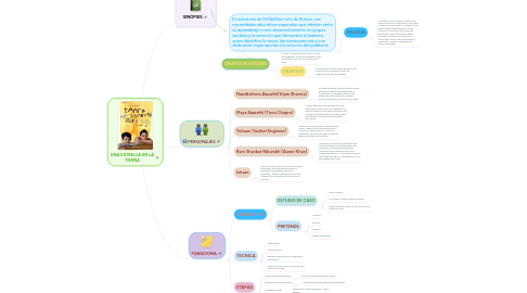 Mind Map: UNA ESTRELLA EN LA TIERRA