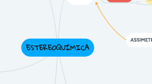 Mind Map: ESTEREOQUÍMICA