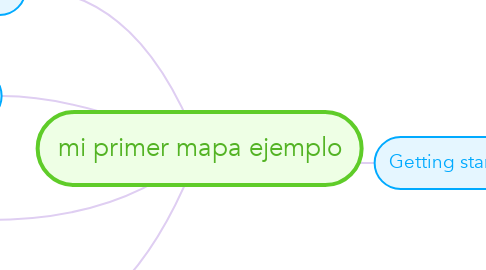 Mind Map: mi primer mapa ejemplo