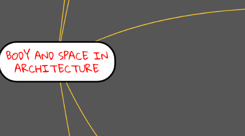 Mind Map: BODY AND SPACE IN ARCHITECTURE