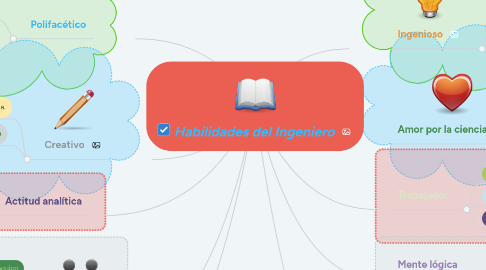 Mind Map: Habilidades del Ingeniero