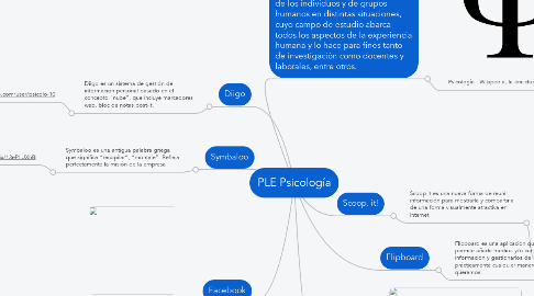 Mind Map: PLE Psicología