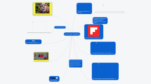 Mind Map: PSICOLOGÍA HUMANISTA