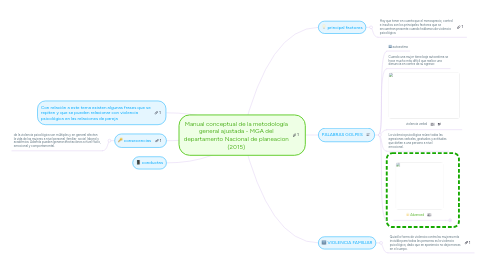 Mind Map: Manual conceptual de la metodología general ajustada - MGA del departamento Nacional de planeacion (2015)