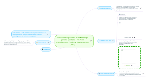Mind Map: VIOLENCIA PSICOLOGICA