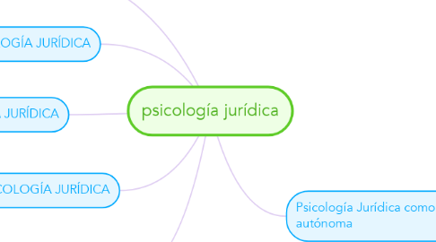 Mind Map: psicología jurídica