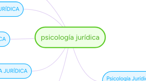 Mind Map: psicología jurídica