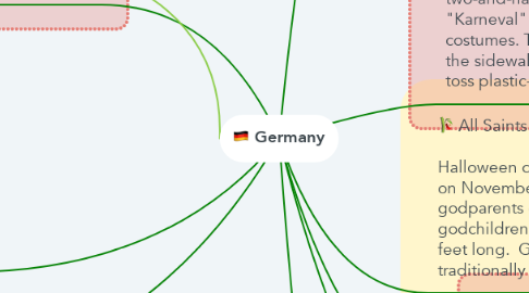 Mind Map: Germany