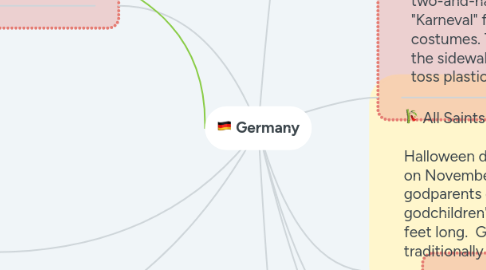 Mind Map: Germany