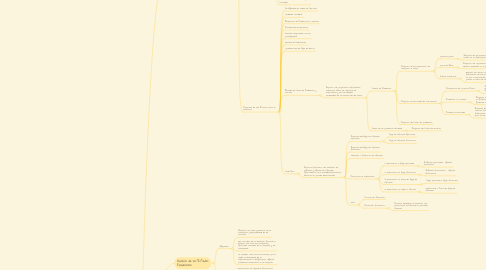 Mind Map: Estados Financieros