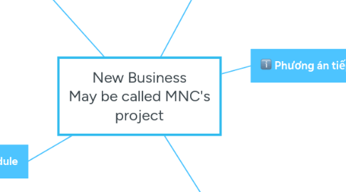 Mind Map: New Business May be called MNC's project