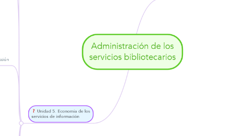 Mind Map: Administración de los servicios bibliotecarios