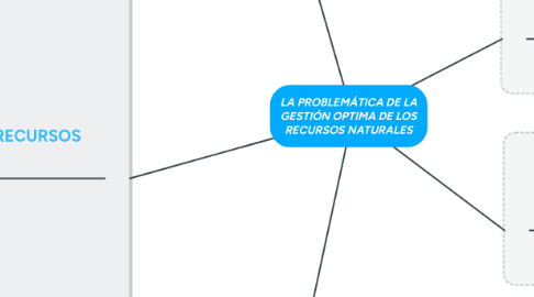 Mind Map: LA PROBLEMÁTICA DE LA GESTIÓN OPTIMA DE LOS RECURSOS NATURALES