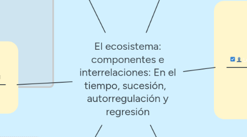 Mind Map: El ecosistema: componentes e interrelaciones: En el tiempo, sucesión, autorregulación y regresión