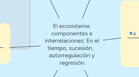 Mind Map: El ecosistema: componentes e interrelaciones: En el tiempo, sucesión,   autorregulación y regresión