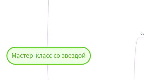 Mind Map: Мастер-класс со звездой