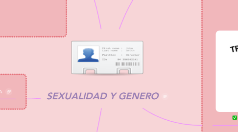 Mind Map: SEXUALIDAD Y GENERO