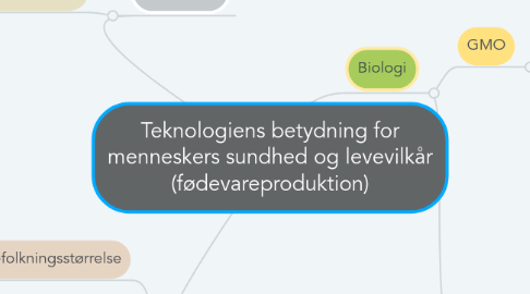 Mind Map: Teknologiens betydning for menneskers sundhed og levevilkår (fødevareproduktion)