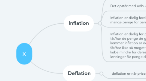 Mind Map: x