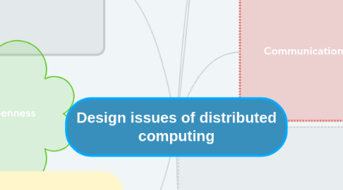 Mind Map: Design issues of distributed computing