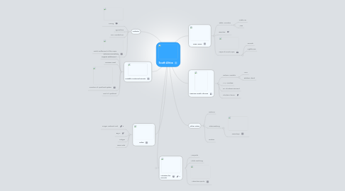 Mind Map: South Africa