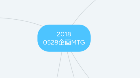 Mind Map: 2018 0528企画MTG