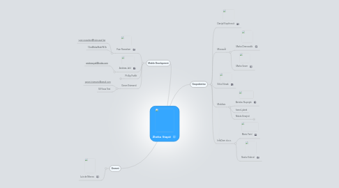 Mind Map: Zlatko Stapić