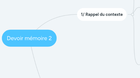 Mind Map: Devoir mémoire 2