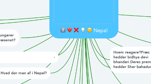 Mind Map: Nepal