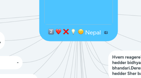 Mind Map: Nepal