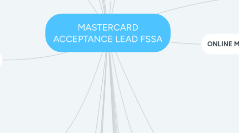 Mind Map: MASTERCARD ACCEPTANCE LEAD FSSA