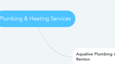Mind Map: Plumbing & Heating Services