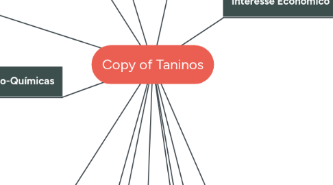 Mind Map: Copy of Taninos