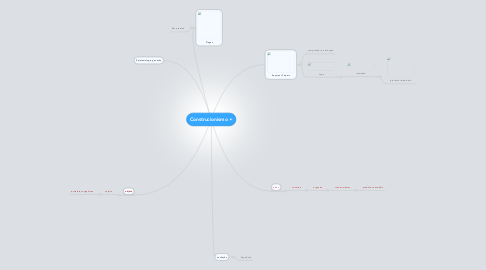 Mind Map: Construcionismo