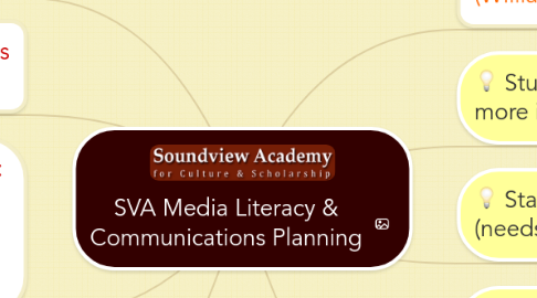 Mind Map: SVA Media Literacy & Communications Planning