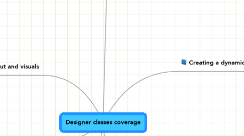 Mind Map: Designer classes coverage
