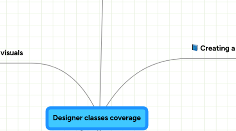 Mind Map: Designer classes coverage