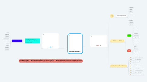 Mind Map: ความรู้สึกและอารมณ์