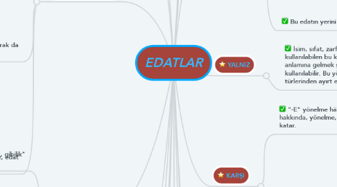 Mind Map: EDATLAR