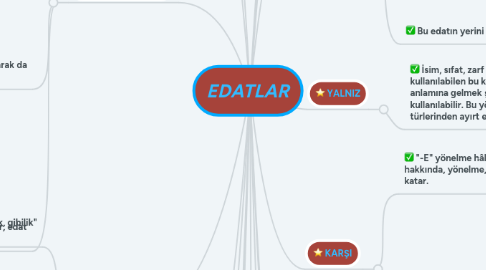 Mind Map: EDATLAR