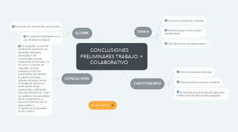 Mind Map: CONCLUSIONES PRELIMINARES TRABAJO COLABORATIVO