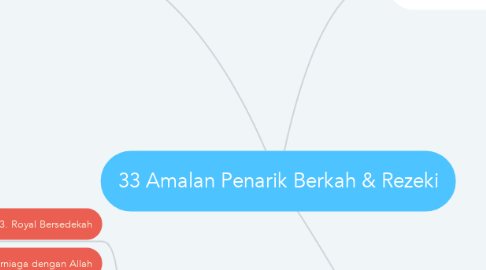 Mind Map: 33 Amalan Penarik Berkah & Rezeki
