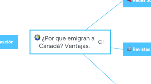 Mind Map: ¿Por que emigran a Canadá? Ventajas.