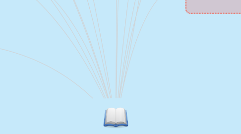 Mind Map: REGISTROS CONTABLES