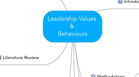 Mind Map: Leadership Values & Behaviours